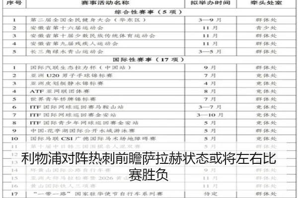 利物浦对阵热刺前瞻萨拉赫状态或将左右比赛胜负